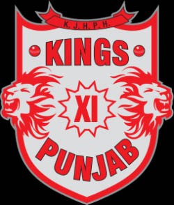 KXIP - Kings XI Punjab - Team profile for CLT20 2014